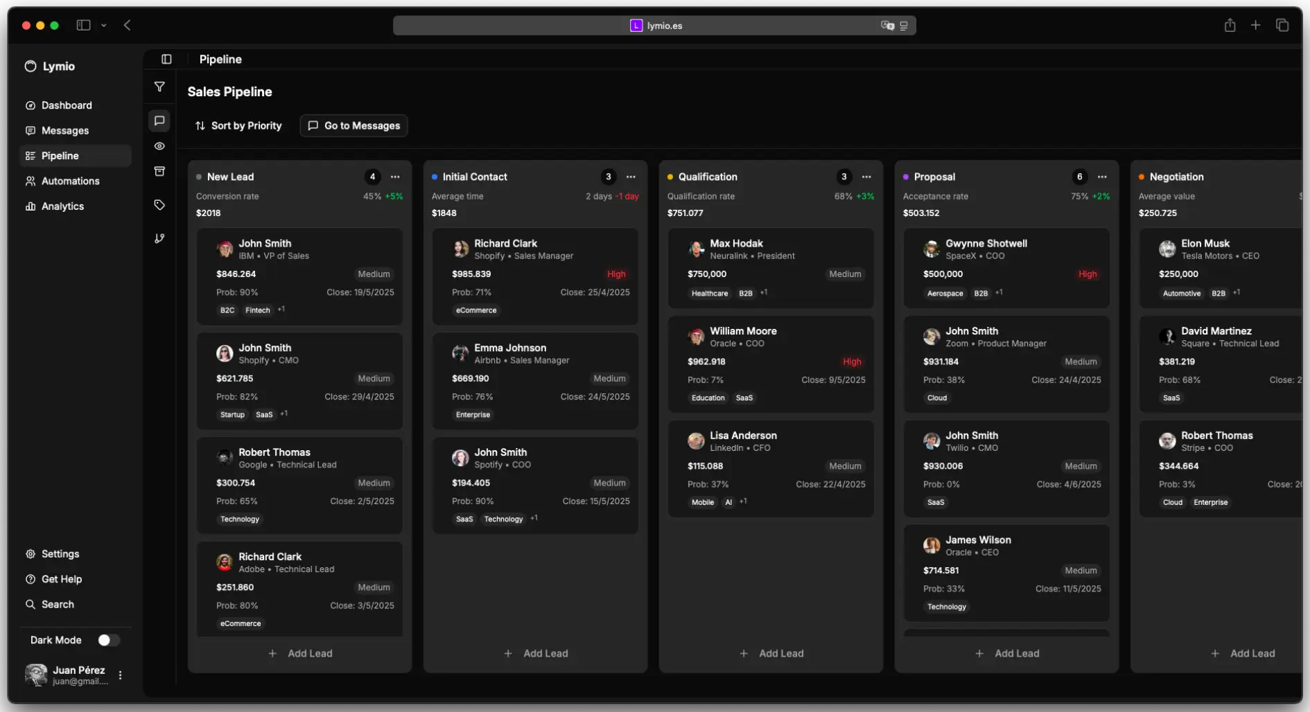 Dashboard preview